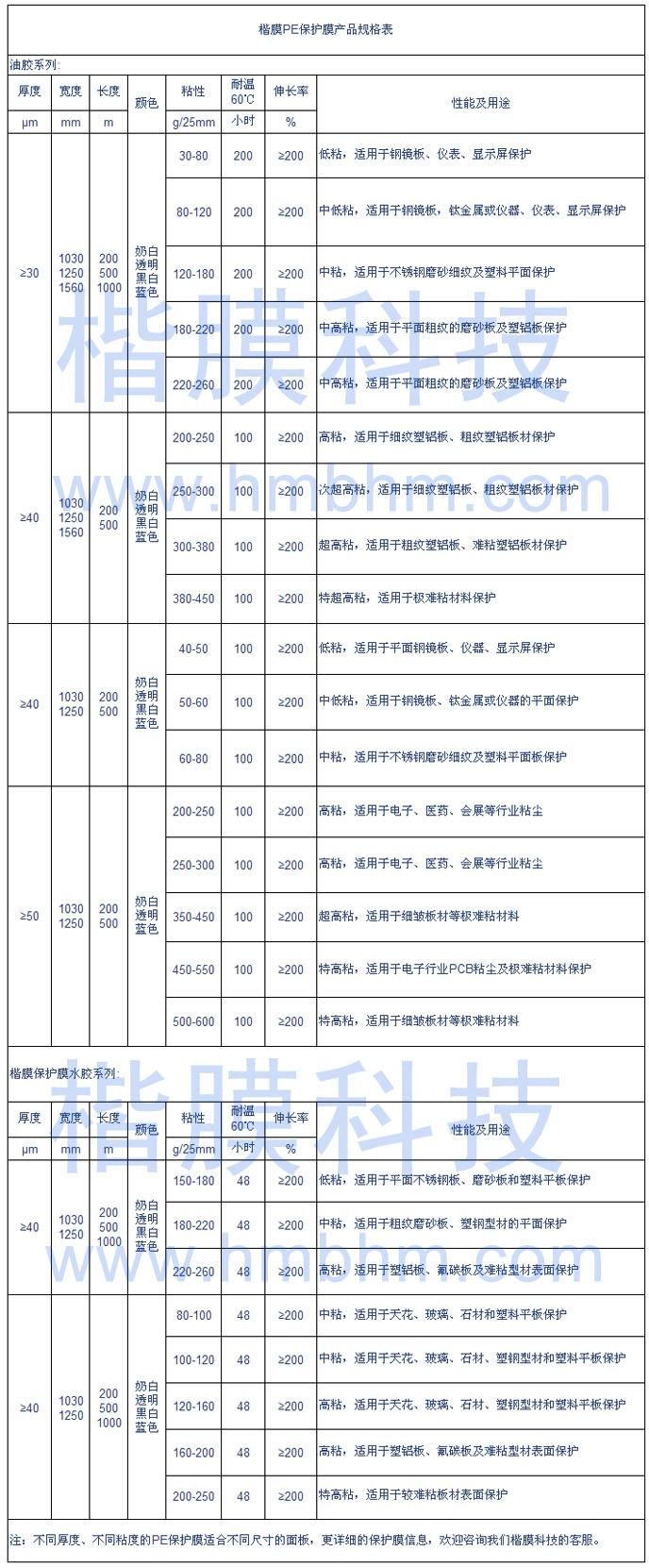 PE保護膜規(guī)格表