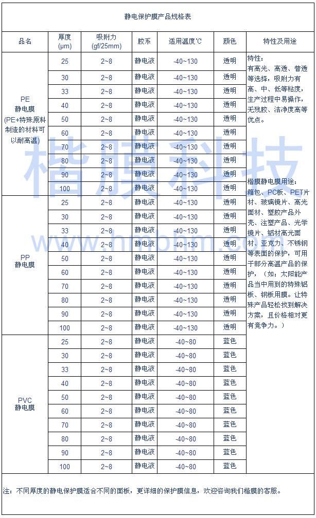 靜電保護膜規(guī)格表