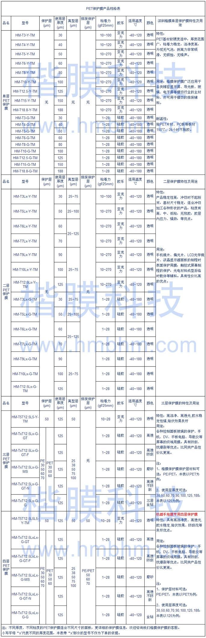 PET保護膜規(guī)格表